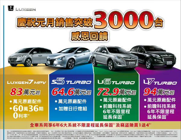 LUXGEN 元月領牌 3,101 台 市占率第四大
