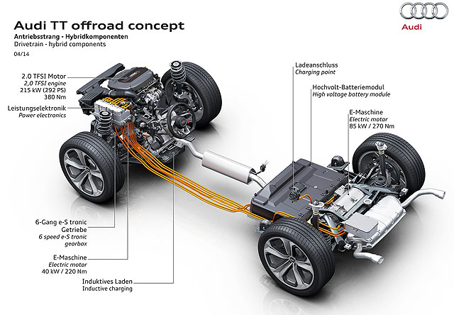 TT 長高了？Audi 發表 TT Offroad 概念車