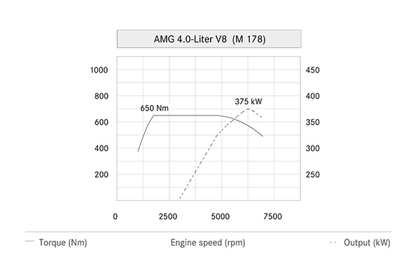 AMG GT 心臟公開！Mercedes-AMG 發表全新 4.0 升 V8 引擎