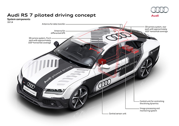 這輛 RS7 上面搭載了 GPS 系統以及可拍攝 3D 影像的攝影機，來追蹤並控制車輛的行進路線