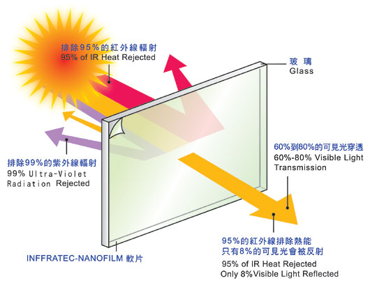 （圖片來源／Sunmark）