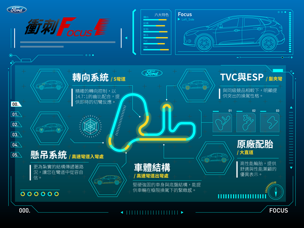 福特全民賽車活動報名倒數 賽道攻略報你知