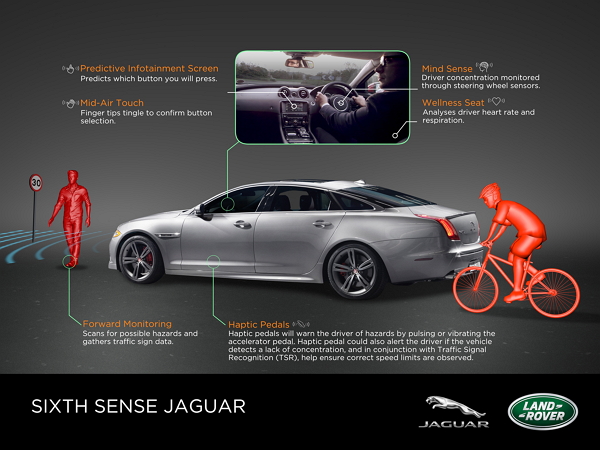 隔空觸控?Jaguar Land Rover 導入先進防護科技