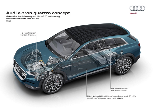 Audi 首部大型電動 SUV 概念車 法蘭克福車展亮相