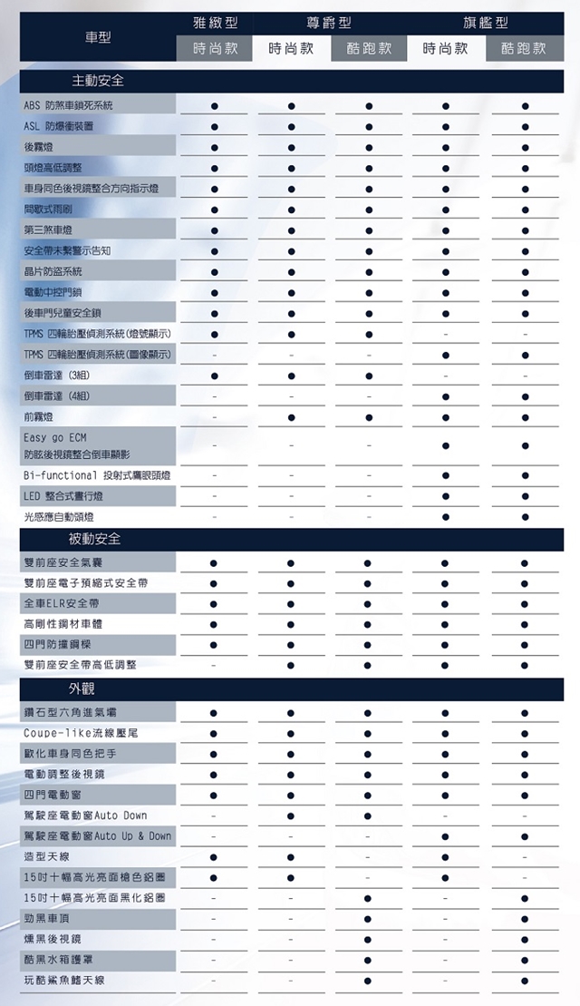 進軍 60 萬房車市場！ Hyundai Verna 預售價正式公佈