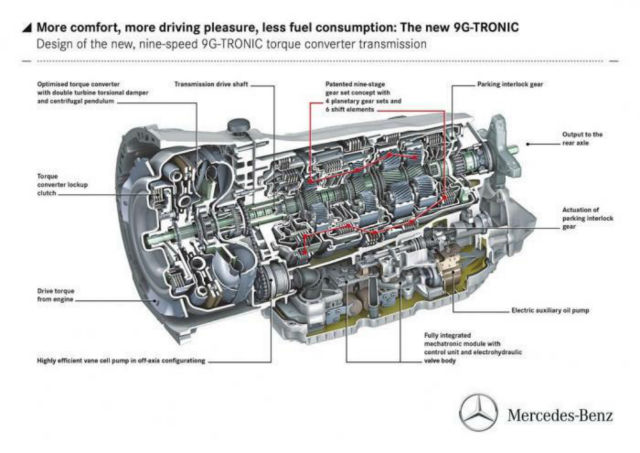 Mercedes-Benz方公開證實，宣佈將不會有9速以上自排變速箱的出現。