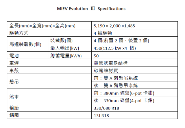 MiEV EVO III  2014年度參戰車Greg號