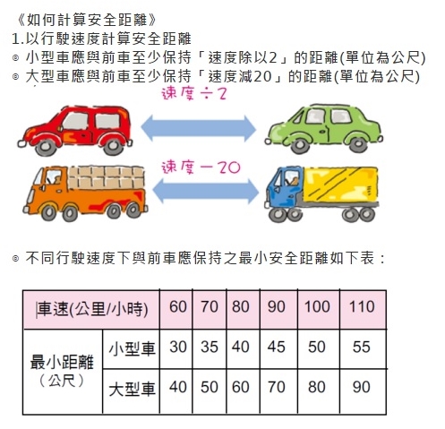 （圖片來源／高公局）