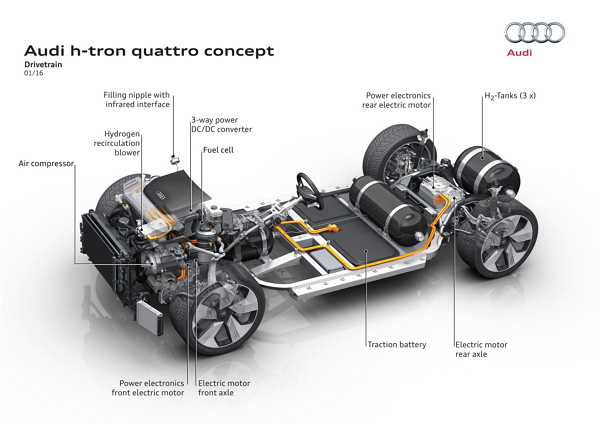 Audi 電動概念車 h-tron quattro 於 2016 北美底特律車展現身