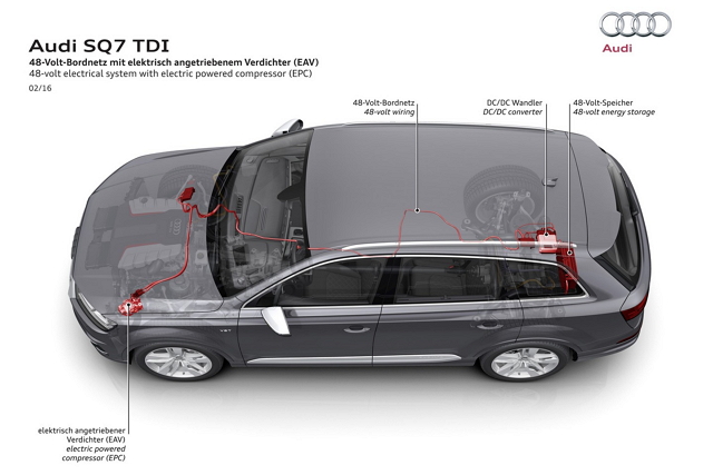 AudiSQ7 TDI 為首部搭載 EPC 電子渦輪技術的車款，透過這項技術將有效解決渦輪遲滯(Turbo Lag)的問題。