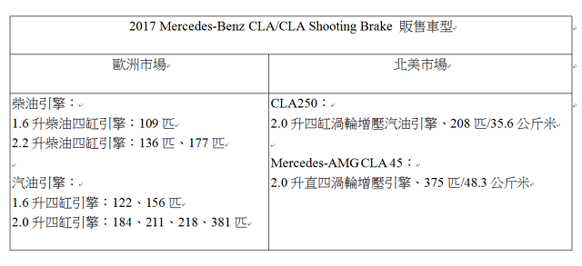 美型更進化！Mercedes-Benz CLA/CLA Shooting Brake 小改款曝光