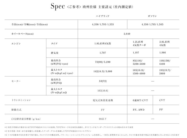 圖片來源：Toyota 日本官網