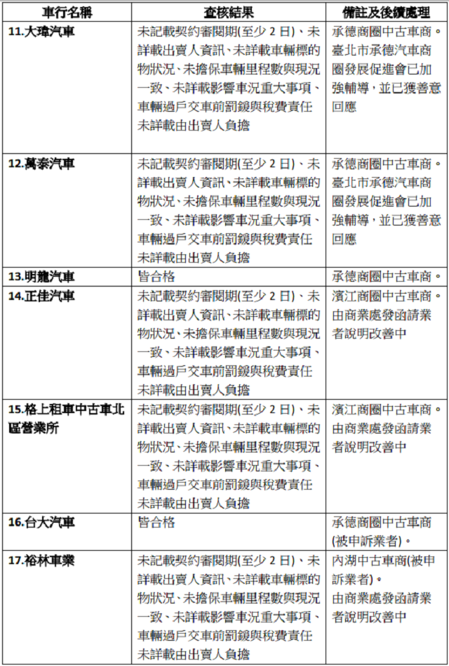 （圖片與資料來源：台北市政府法務部）
