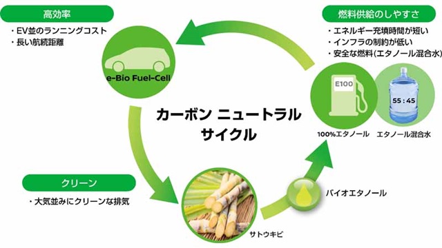 Nissan公然「酒駕」！生物乙醇成為新動力選項