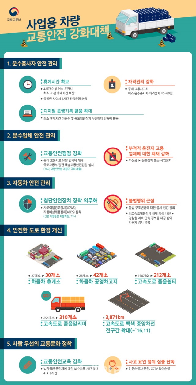 同樣是高速公路重大車禍！南韓馬上推出新法規