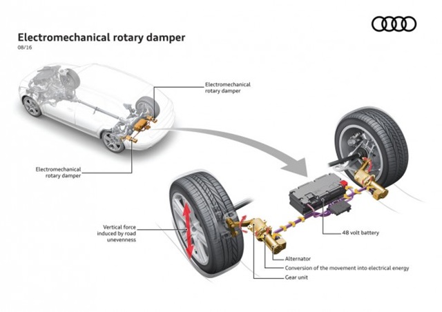 Audi 最新懸吊技術，根本是為台灣爛路所設計！