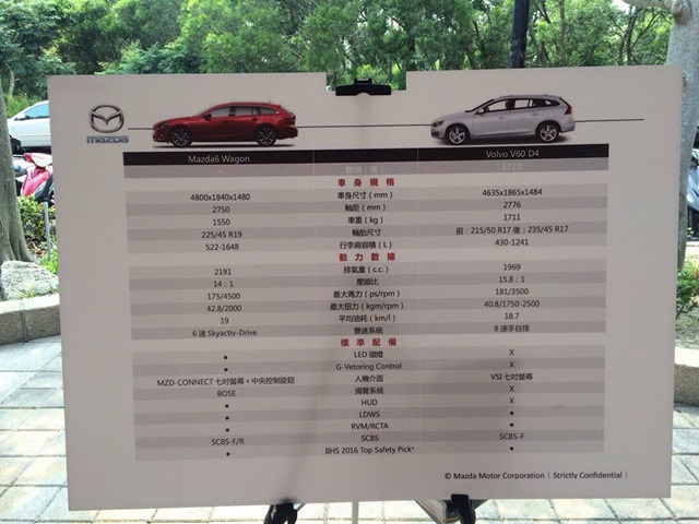 Mazda 6 旅行車款驚現台中！台灣確定第四季上市