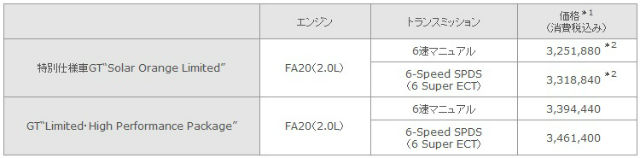  強化套件上身！火焰橘 Toyota 86 再度推出限量版本（內有相片集）