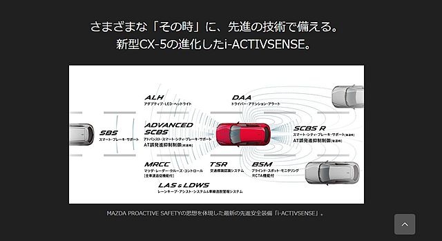 i-ACTIVSENSE安全防護系統。