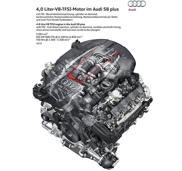 配置於 Audi S8 plus 上的 4.0 升雙渦輪增壓引擎，具備 605 匹最大馬力，峰值扭力 71.4 公斤米表現。