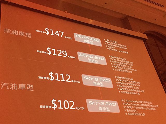 期待已久的全新 Mazda CX-5 在上個月正式預售，價格為 102 萬到 147 萬，其中最誘人的就是柴油旗艦版。