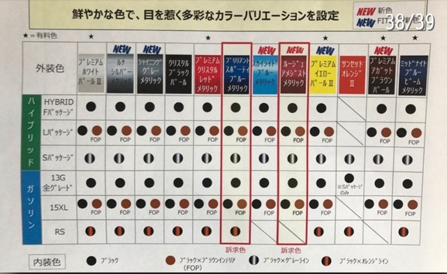 從日本流出的型錄來看，依舊維持 1.3 升與 1.5 升自然進氣引擎配置。