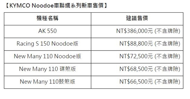 Kymco 一口氣推出 3 款新車，全新 Many 110 全球首發！（內有相片集）