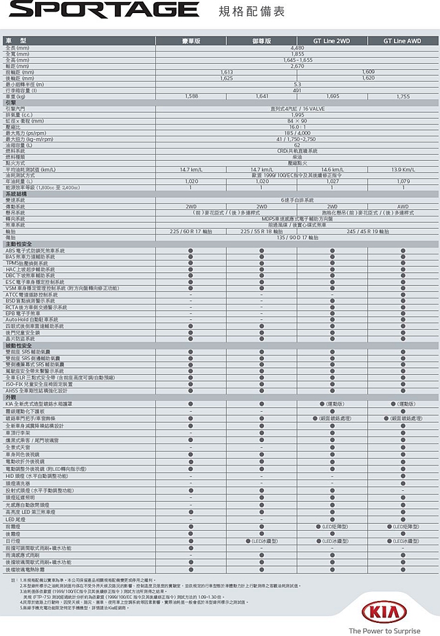 Kia Sportage 規格表一