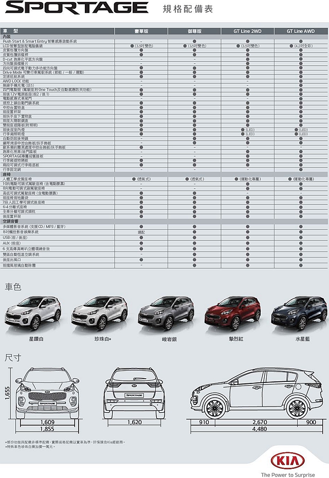 Kia Sportage 規格表二