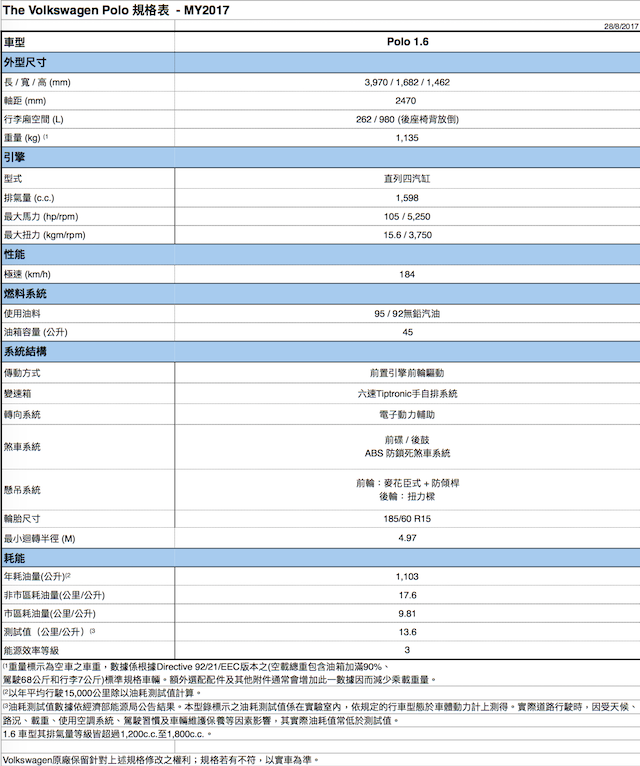 為第 6 代上市做準備？台灣福斯推升級版 Polo 特仕車