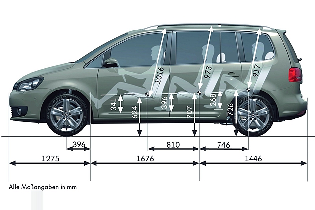 福斯汽車認為第三排座位是必要的，不過主要市場仍鎖定在5座格局，可透過選配模式來滿足多人乘坐需求，如此一來就能先取代 Sportsvan、Touran 這兩款車。