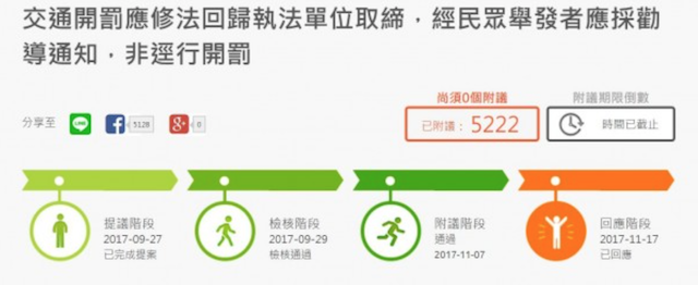 先前公共政策參與平台有條提案，認為輕微交通違規可用勸導方式取代罰單，政府排定該提案將於 2018 年 1 月 7 日正式回覆。（圖擷取自公共政策網路參與平台）