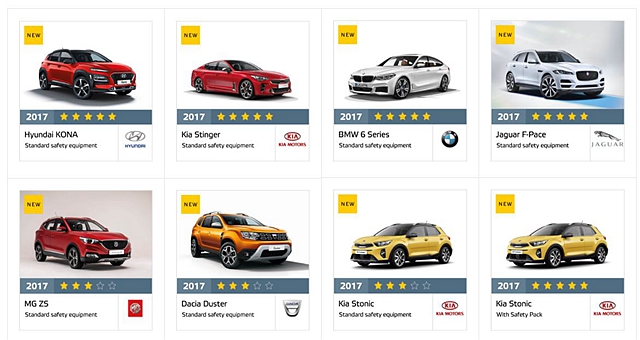 歐盟新車安全評鑑協會（ Euro NCAP ）最新公佈的新車測試名單中，Hyundai KONA 以及 Kia Stonic 都是明年台灣的話題都會跨界新車。 