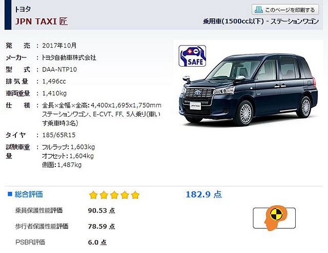 日本 JNCAP 公布 Toyota JPN TAXI 撞擊測試結果，不僅總分達到 182.9 分更獲 5 顆星最高安全評價殊榮。