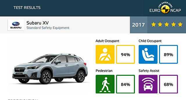 Subaru XV