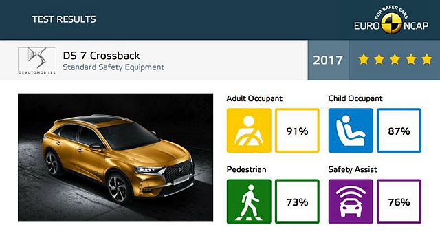 DS 7 Crossback