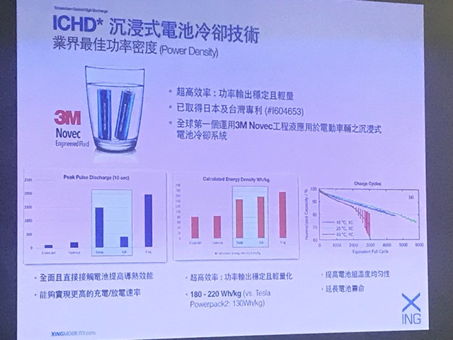 全球首創浸沒式冷卻電池專利（ICHD）。