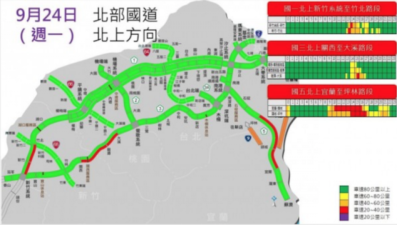 明天收假日國道仍將以北返車流為主，共 9 處「地雷」路段容易壅塞。（高公局提供）