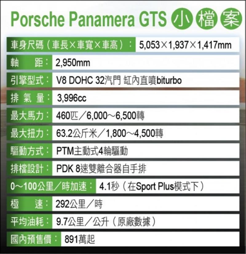 Porsche Panamera GTS 巴林 GP 賽道搶先試，國內明年第 2 季導入！（內有影音）