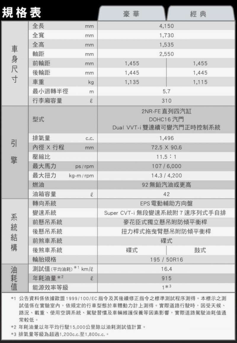 跨界小鴨來了！Toyota Yaris crossover 離地變高還升級運動懸吊