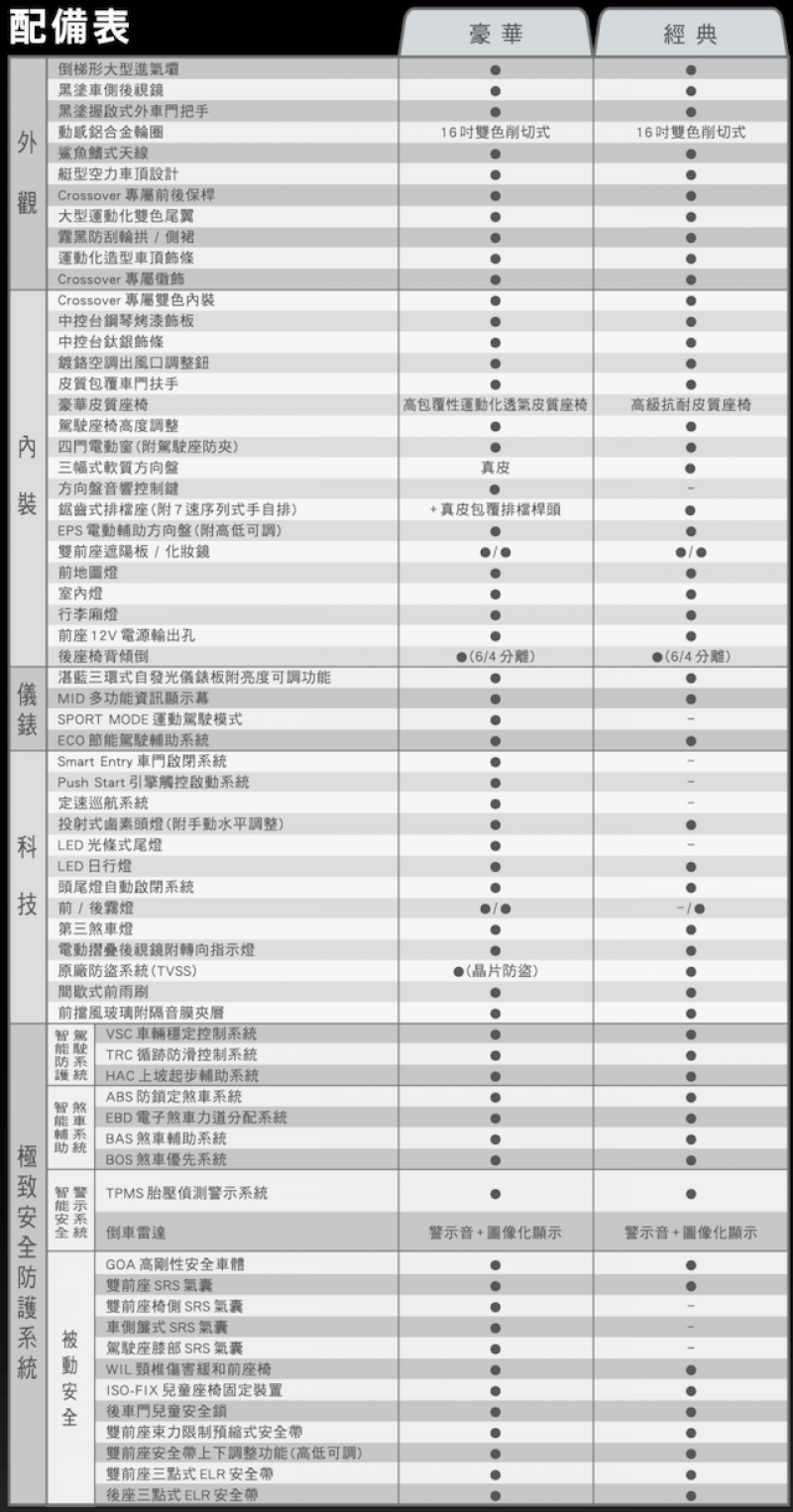 跨界小鴨來了！Toyota Yaris crossover 離地變高還升級運動懸吊