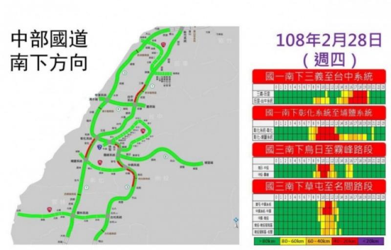 高公局表示今日下午就會出現首波返鄉車潮，又以南下為高峰。（圖擷自高公局）