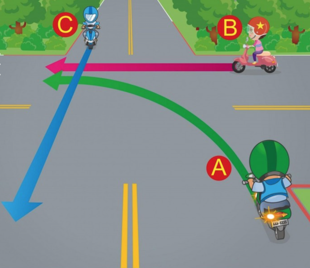 請排列優先路權的順序。1.A→B→C。2.C→B→A。3.B→C→A。正確答案是 2，有 21％考生答錯（公路總局提供）