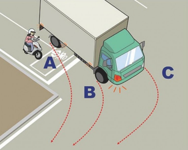 大型車右轉時，騎士應避免進入的內輪差範圍為何？1.A。2.B。3.C。正確答案是 2，有 17％考生答錯。（公路總局提供）