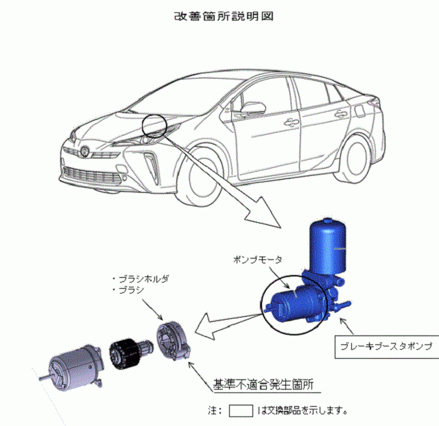 召回主因為剎車系統存有瑕疵，系統不正常作動下，會影響剎車距離。