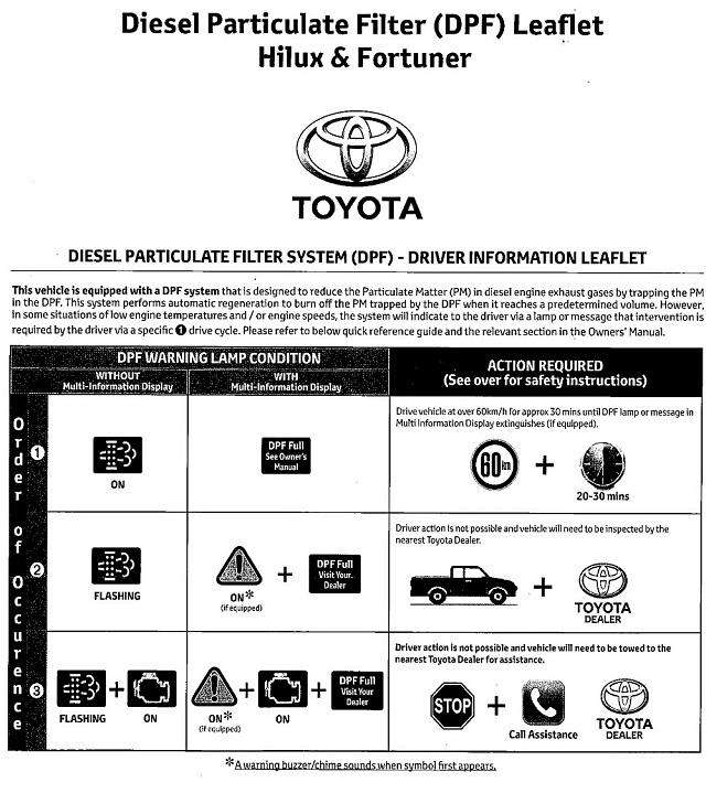 此為澳洲 Toyota 對當地車主發布的召回通知信。