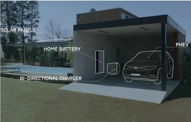 太陽板除了能供給車輛電力外，如房屋需要電力時，車輛多餘的儲備電力也能轉換給房屋來使用。