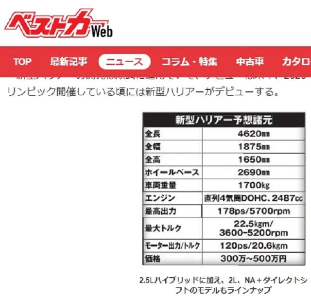 此為新一代 Harrier 可能基本的尺碼資訊。