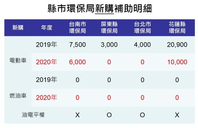 台南kymco Sym Yamaha 等經銷商抗議補助不公 期盼實現 真 油電平權 自由電子報汽車頻道