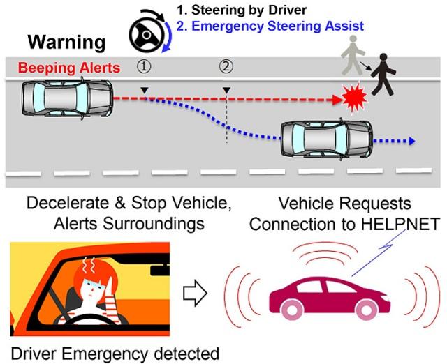 這套新系統未來將會加入到新 Toyota Safety Sense 主動安全系統中。
